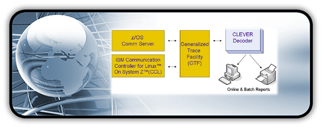 CLEVER Decoder Architecture